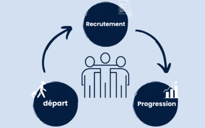 Vie de collaborateur : 3 étapes clés à optimiser